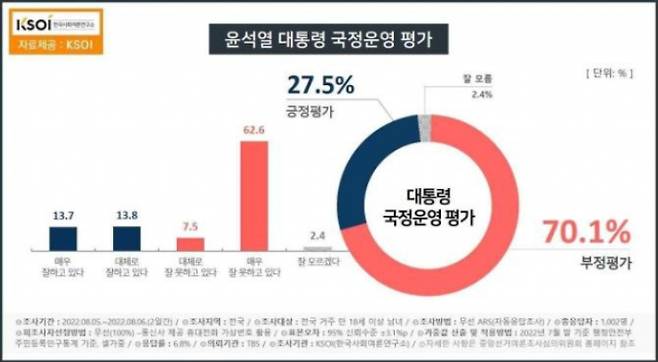 한국사회여론연구소(KSOI) 캡처