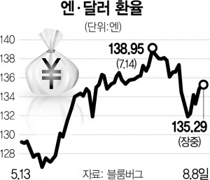 사진 설명