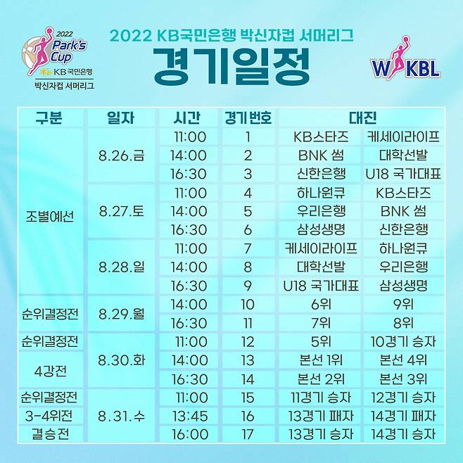 2022 박신자컵 서머리그 경기 대진.(WKBL 제공)ⓒ 뉴스1