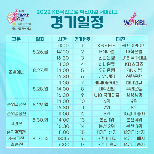 사진 제공 | 한국여자농구연맹
