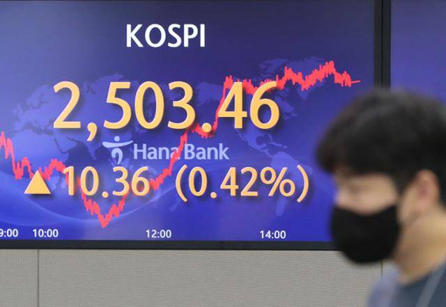 코스피가 2500선을 회복한 9일 오후 서울 중구 하나은행 명동점 딜링룸 전광판에 코스피 지수 마감가(2,503.46)가 표시돼 있다. 뉴스1