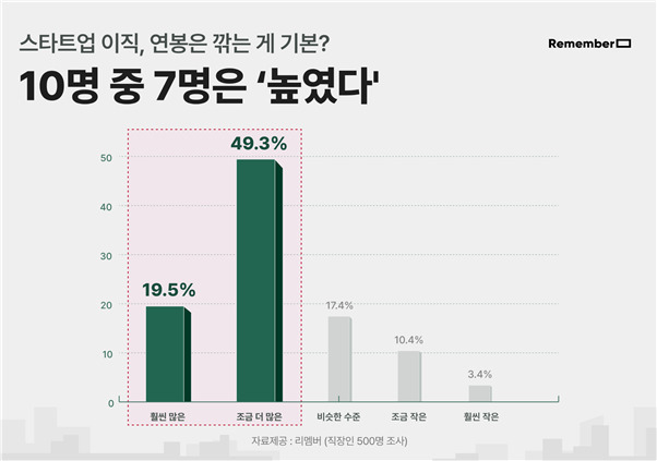 [리멤버 제공]