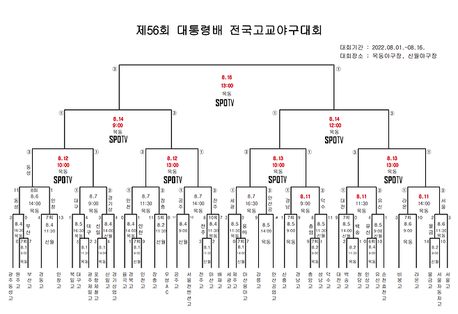 ▲ 제56회 대통령배 전국고교야구대회 수정 일정표. ⓒ대한야구소프트볼협회
