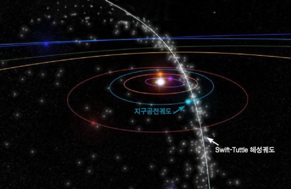 지구의 공전궤도면과 혜성의 궤도가 만나는 지점에서 유성우가 쏟아진다. /천문연구원 제공