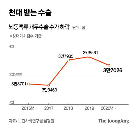 그래픽=박경민 기자 minn@joongang.co.kr