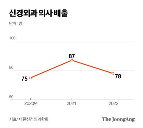 그래픽=박경민 기자 minn@joongang.co.kr