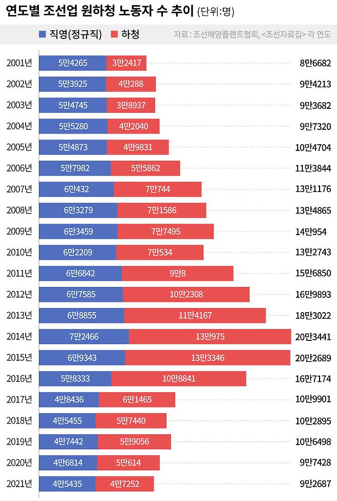ⓒ시사IN 최예린