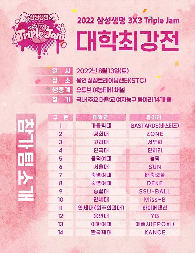 '2022 삼성생명 3대3 트리플잼 대학 최강전' 13일 개최 [WKBL 제공. 재판매 및 DB 금지]