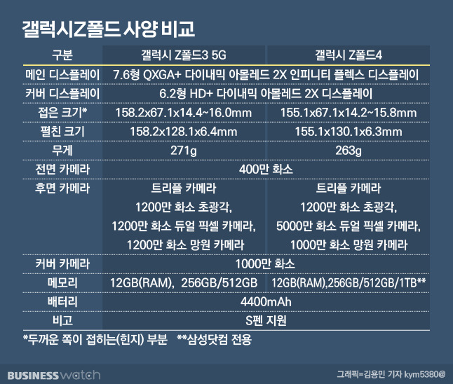 /그래픽=김용민 기자 kym5380@