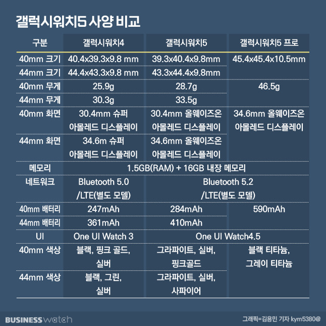 /그래픽=김용민 기자 kym5380@