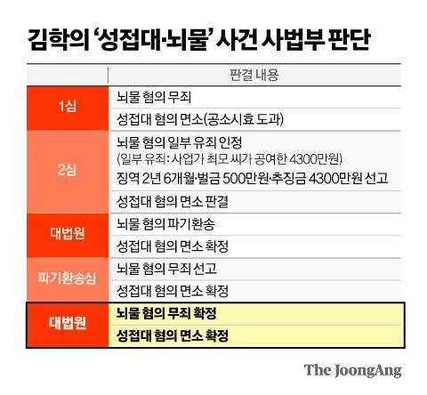 그래픽=김영옥 기자 yesok@joongang.co.kr