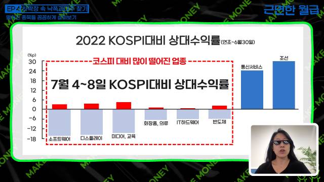 그래프 출처: 대신증권