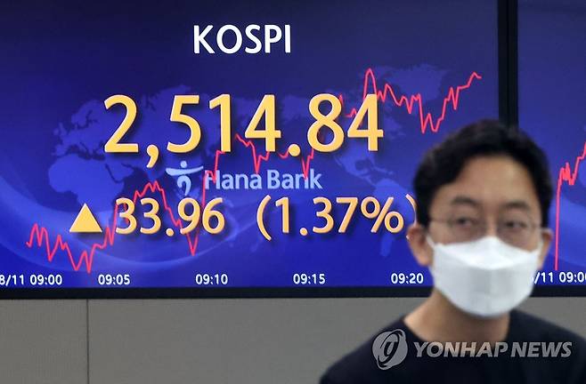 2,500선 위로 상승 출발한 코스피 (서울=연합뉴스) 류영석 기자 = 코스피가 전날보다 26.86p(1.08%) 오른 2,507.74로 시작한 11일 오전 서울 중구 하나은행 본점 딜링룸에서 딜러들이 업무를 보고 있다. 이날 원/달러 환율은 13.4원 내린 1,297.0원, 코스닥은 11.72p(1.43%) 오른 831.99로 개장했다. 2022.8.11 ondol@yna.co.kr