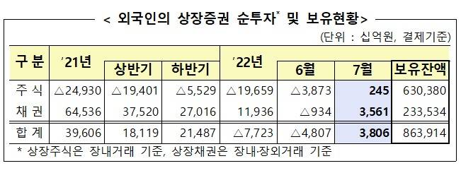 금융감독원 제공. ⓒ 뉴스1
