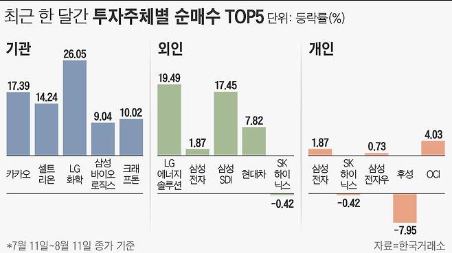 그래픽=손민균