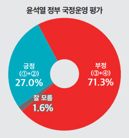 ▲ 뉴스토마토 제공