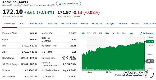 애플 일일 주가추이 - 야후 파이낸스 갈무리