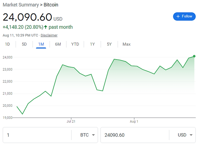 비트코인 최근 1개월간 변동률(8월 11일 기준)