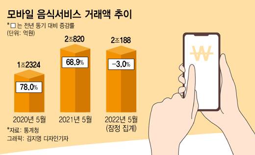 /그래픽=김지영 디자인기자