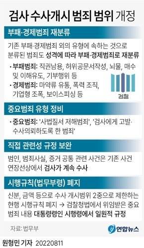 법무부는 지난 11일 공개한 '검사의 수사 개시 범죄 범위에 관한 규정'(수사개시규정) 개정안에서 '검수완박법'이 검찰의 직접수사 범위로 명시한 '부패·경제 범죄'를 재정의했다.