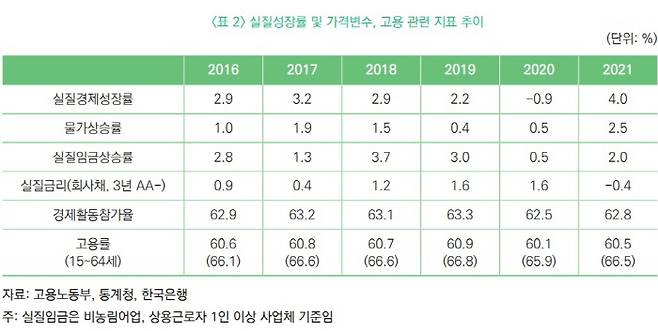 [자료 제공 = 한국은행]