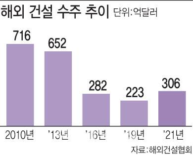 [그래픽=이데일리 문승용 기자]