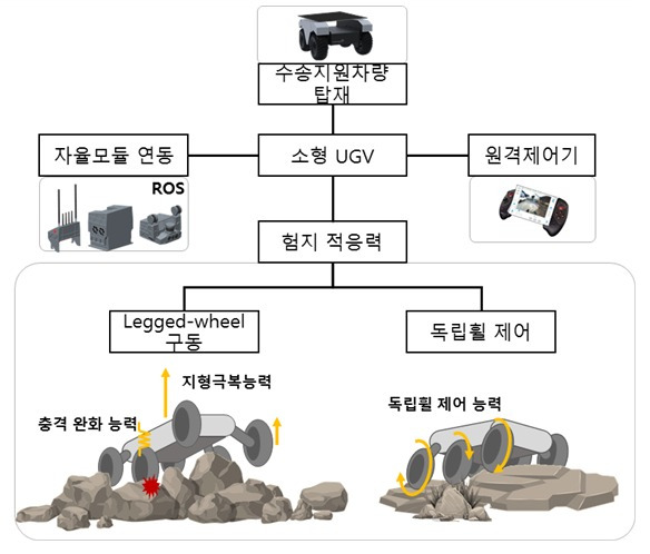 (국방과학연구소 제공)