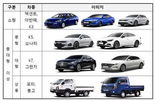 전기차 개조 실증 대상 차종들. 자료 전남 개조전기차 규제자유특구 계획안