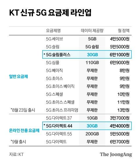 그래픽=김경진 기자 capkim@joongang.co.kr