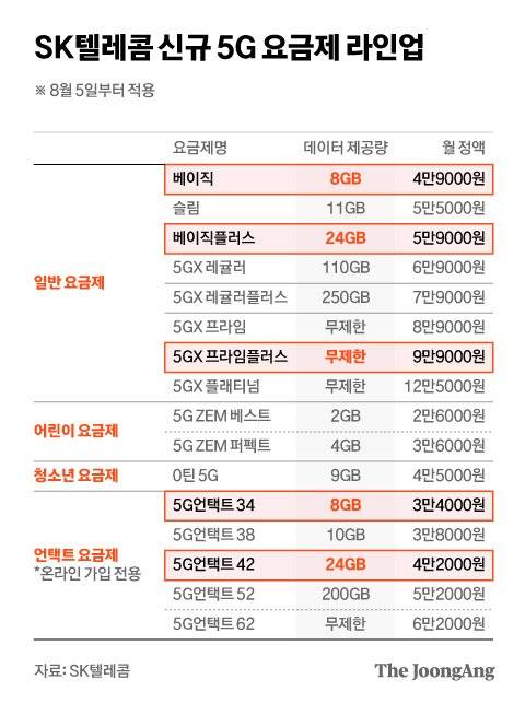 그래픽=김현서 kim.hyeonseo12@joongang.co.kr