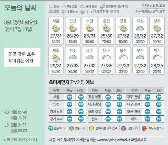 날씨 8/15