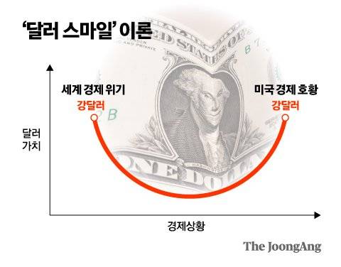 그래픽=김영옥 기자 yesok@joongang.co.kr