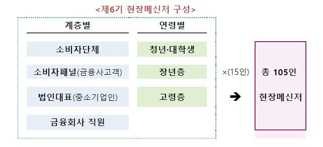 /자료=금융위원회