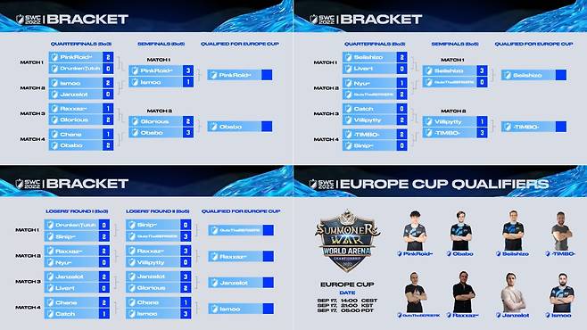 'SWC2022' 유럽 지역 예선 대진표 및 지역컵 진출자.