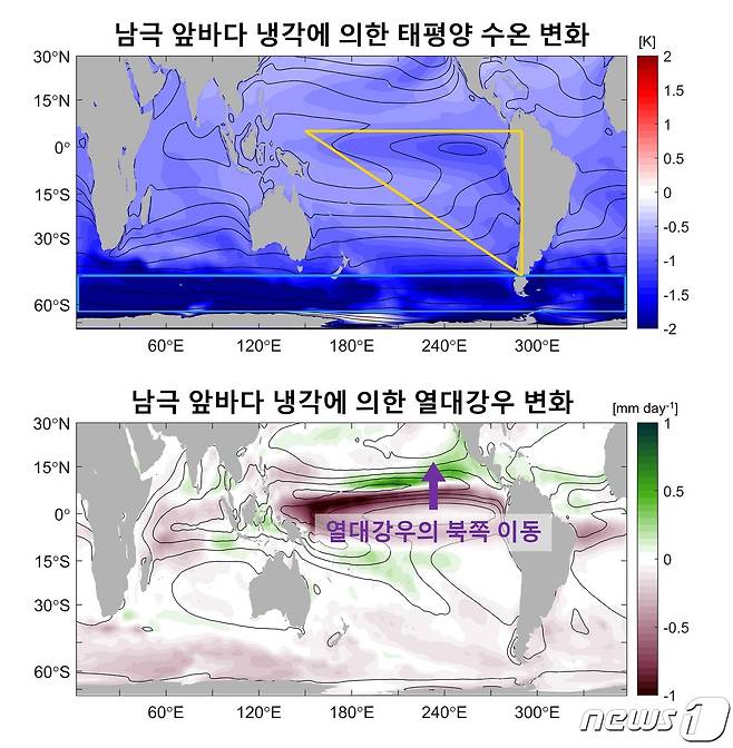 남극 앞바다 냉각에 의한 태평양 수온과 열대강우 변화. (UNIST 제공)