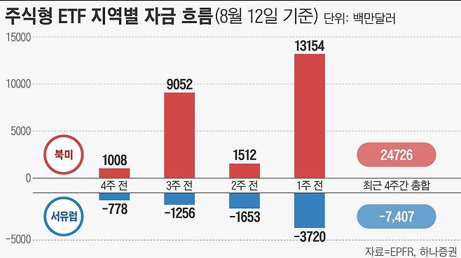 그래픽=손민균