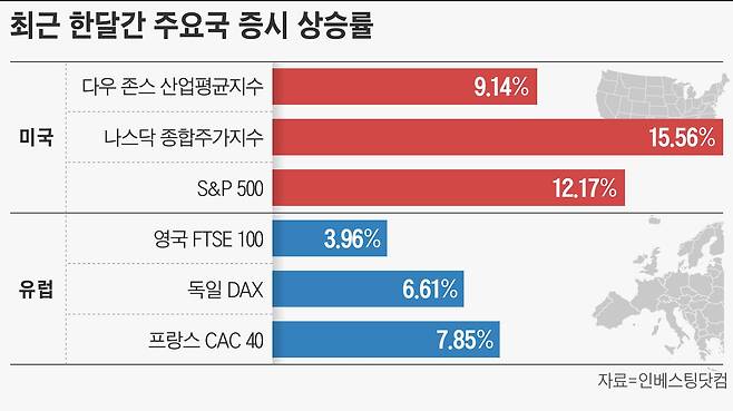 그래픽=손민균