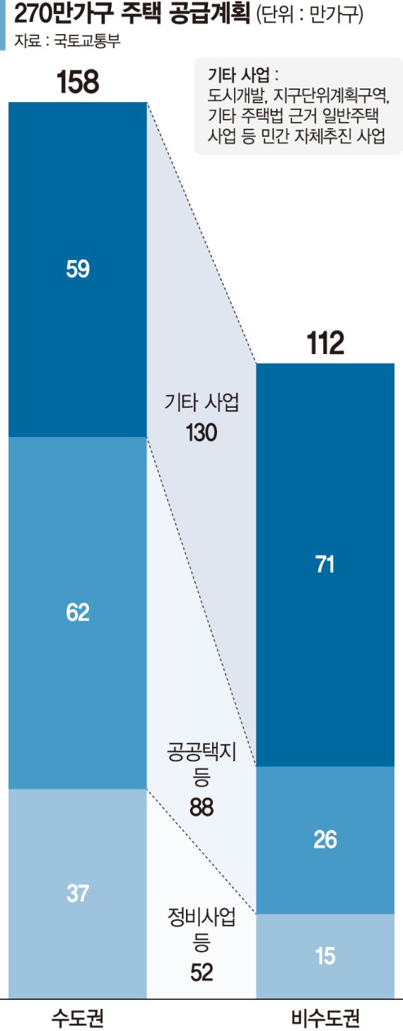 부담금·안전진단 완화… 서울 재건축·재개발만 24만가
