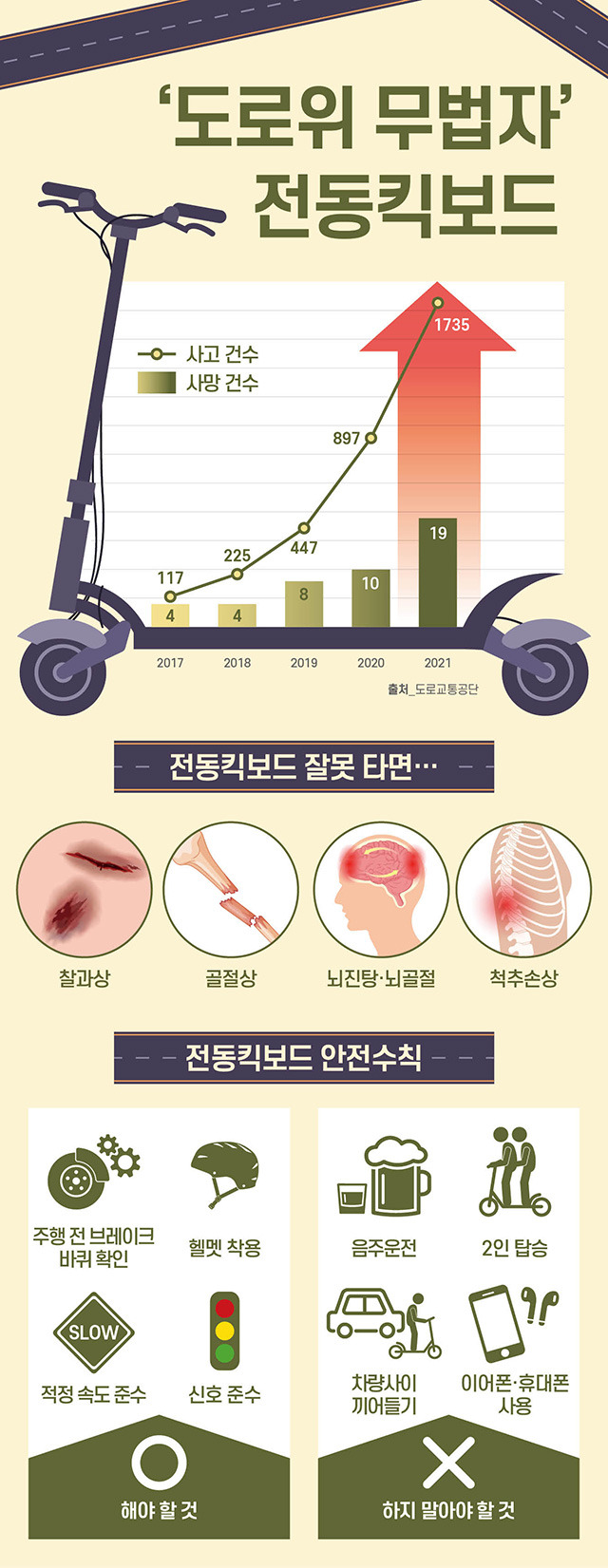 그래픽=헬스조선DB