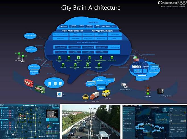 항저우시의 시티 브레인 (출처=바이두 ET Brain 설명 자료)