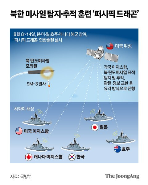 그래픽=박경민 기자 minn@joongang.co.kr