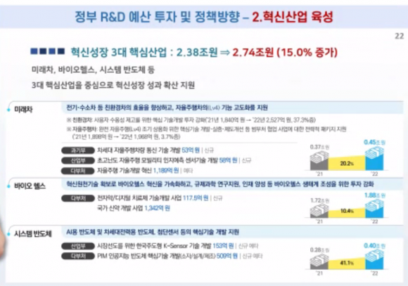 [자료=디지털헬스케어산업협회]