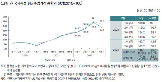 <자료=한국농촌경제연구원(KREI) 제공>