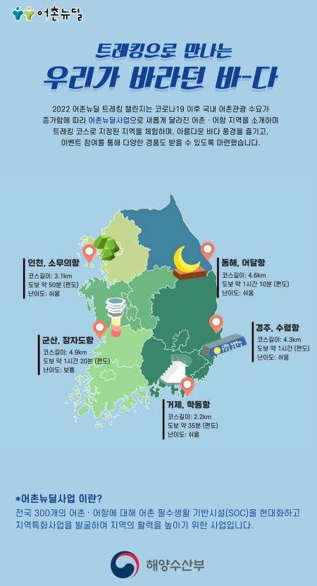 어촌뉴딜&nbsp;트레킹 코스.(출처=어촌뉴딜 누리집)