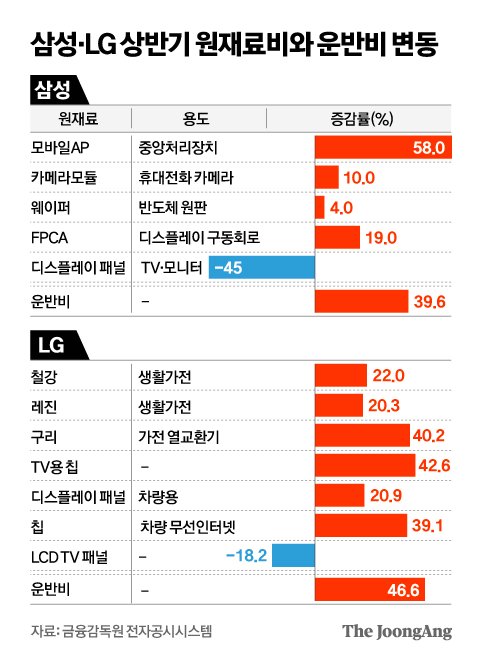 그래픽=김영옥 기자 yesok@joongang.co.kr