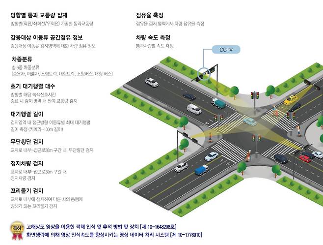 핀텔 스마트 교차로 개요 / 사진=핀텔 홈페이지 캡쳐