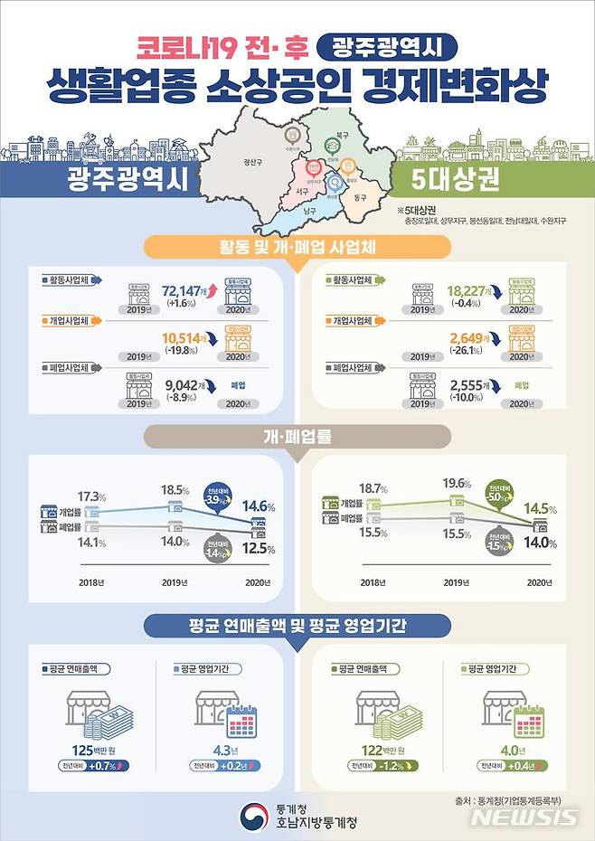 [광주=뉴시스] 호남통계청