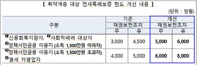 표=한국주택금융공사.