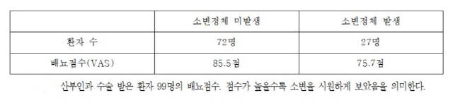 자료제공=분당서울대병원