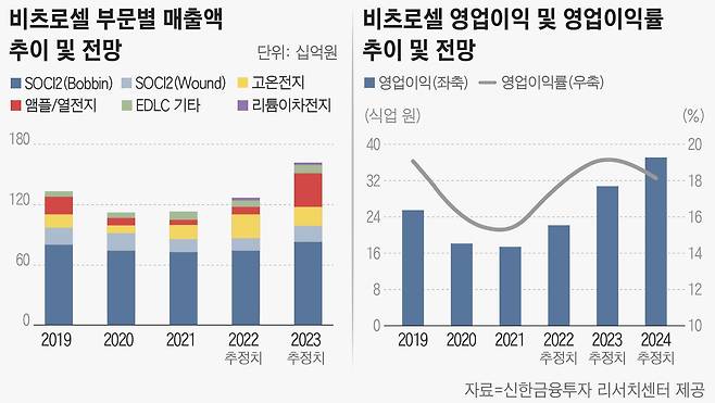 그래픽=손민균